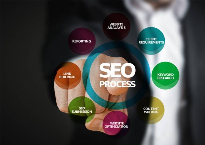 Meilleure FOrmation SEO à Montpellier